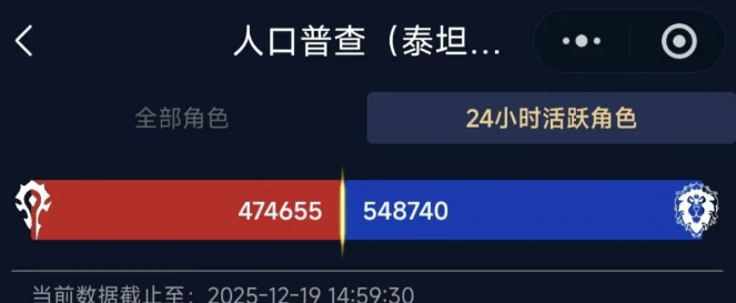 wow titan reforged hit 1m active players